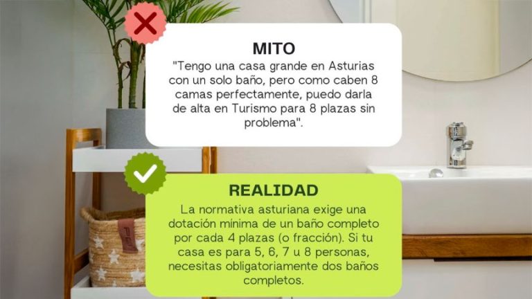 como-calcular-las-plazas-legales-de-una-vivienda-vacacional-o-vut-en-asturias